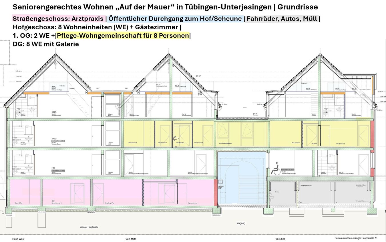 20250926_Schnitt-von-S%C3%BCd_farbige-Funktionsbereiche 20250926_Schnitt-von-S%C3%BCd_farbige-Funktionsbereiche