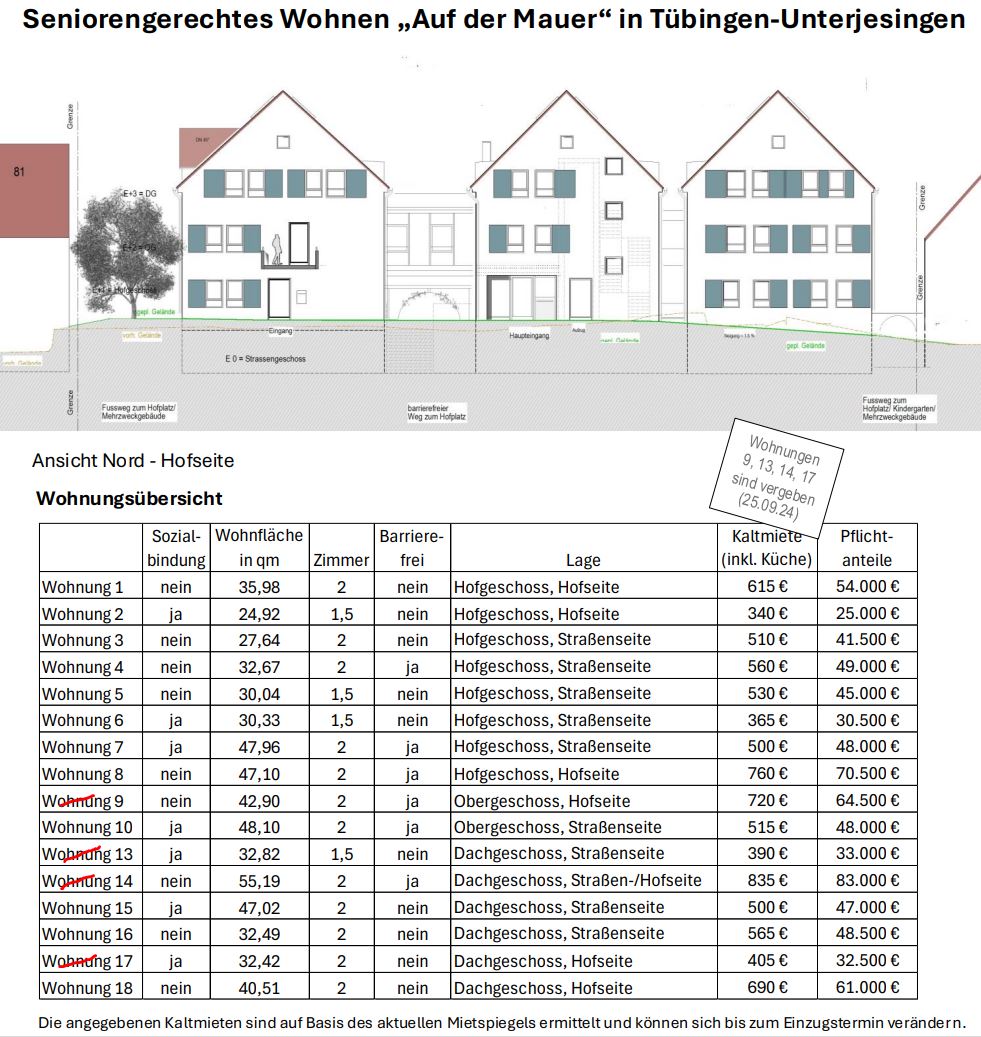 Wohnungs%C3%BCbersicht_Tabelle